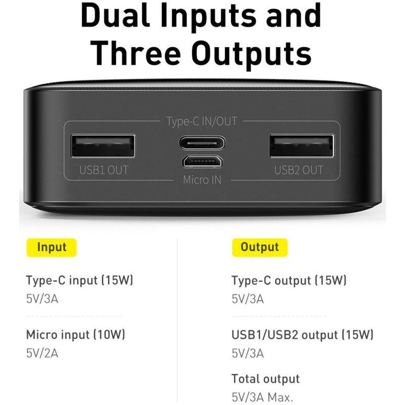 Baseus Bipow 20.000 mAh USB-C Powerbank Reisformaat Met Display Zwart