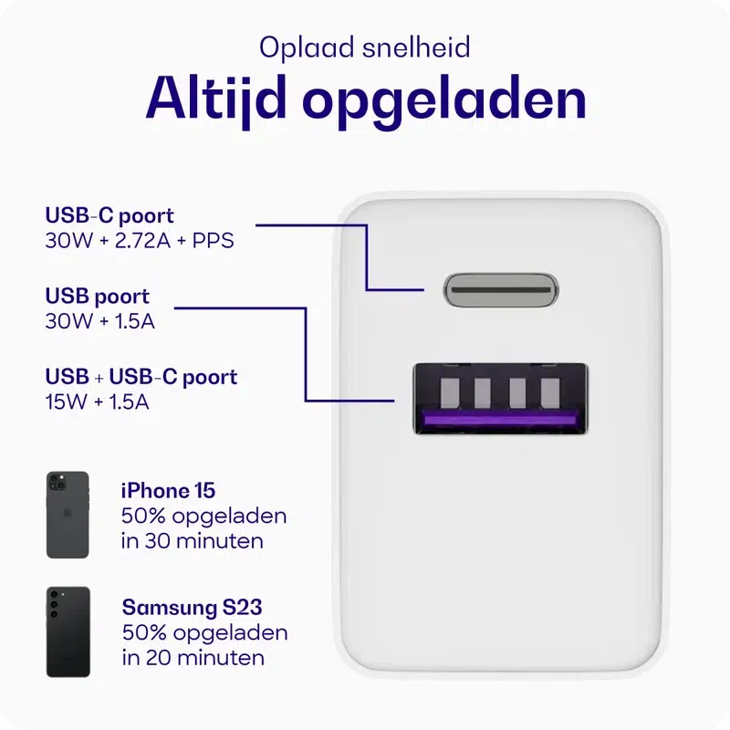 Buddi 30W GaN Mini Oplader USB-C Power Delivery + USB-A QC 4.0 Wit