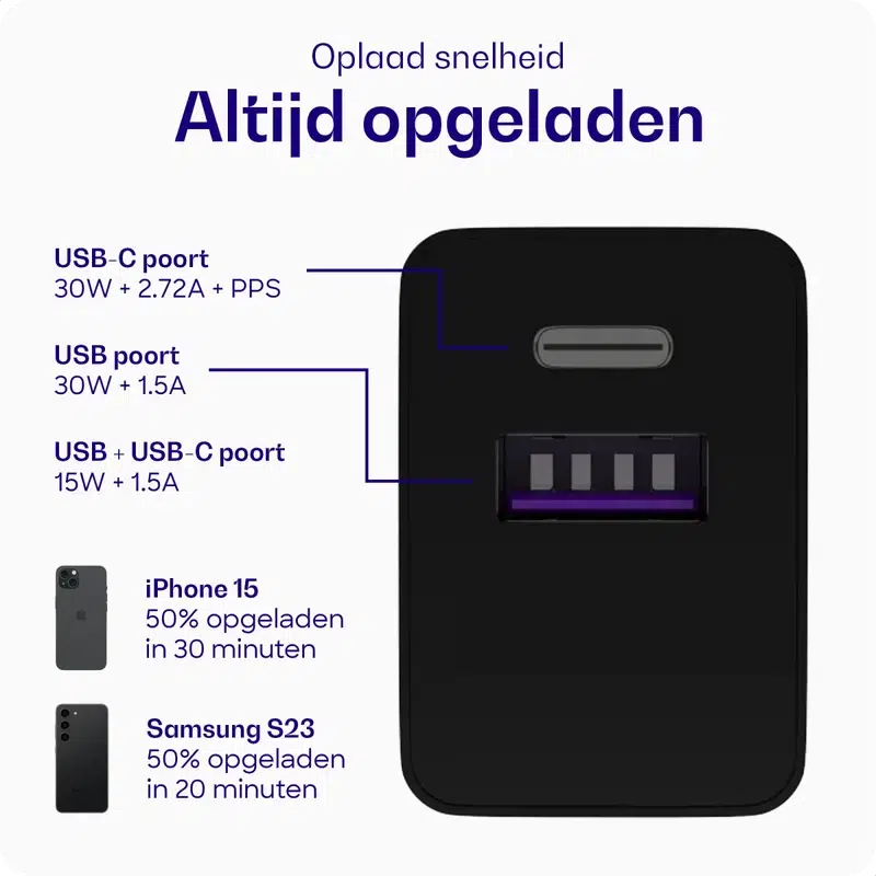 Buddi 30W GaN Mini Oplader USB-C Power Delivery + USB-A QC 4.0 Zwart